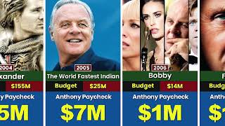 Anthony Hopkinss Hits and Flops His Paycheck for Every Movie [upl. by Ketti]