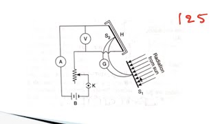 pyrheliometerconstruction working clear explanation with notes [upl. by Bourne378]