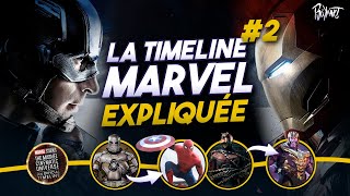 LA CHRONOLOGIE OFFICIELLE DU MCU EXPLIQUÉE 2 de 2008 à 2018 séries Netlflix incluses [upl. by Lavona955]