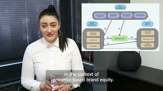 Nedzla Maktouf  Consumerbased brand equity of neoluxury brands [upl. by Sixla]