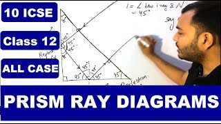 Prism Ray Diagrams  Path of Ray through Prism  Total Internal Reflection  Critical Angle [upl. by Ennywg]