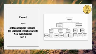 Paper I Topic 6 Anthropological theories  a Classical evolutionism f Neoevolutionism Part I [upl. by Frazer]