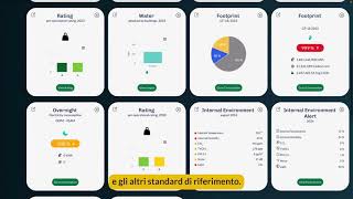 Carbon Footprint amp Utilities Optimisation Software  Green Future Project [upl. by Irehj]