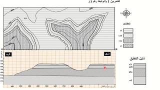 مقطع جيولوجي لبنية أفقية une coupe géologique version tabulaire [upl. by Harrak]