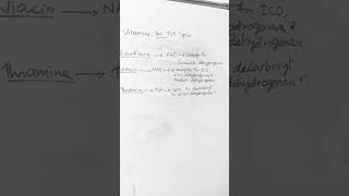 Role of Vitamins in TCA Cycle tcacycle carbohydratemetabolism citricacid citricacidcycle [upl. by Akenahs378]