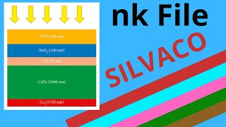 Silvaco File nk  Solar Cell  Refractive Index n  Extinction Coefficient k [upl. by Nadler]