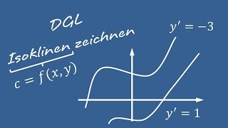 Differentialgleichungen  Isoklinen bestimmen und zeichnen [upl. by Parthen497]