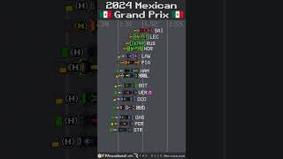 2024 Mexican Grand Prix Timelapse f1 shorts [upl. by Shulamith]