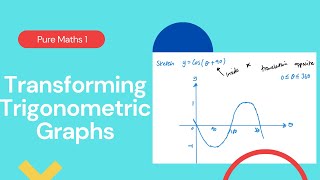 Transforming Trigonometric Graphs Edexcel IAL P1 66 [upl. by Neiman651]