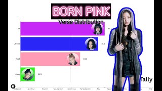 BLACKPINK  BORN PINK  Verse Distribution [upl. by Arorua832]