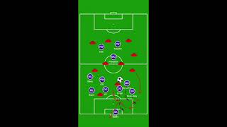 Fc Woçkhardt  Defensive Analysis pt 1 [upl. by Nannarb]