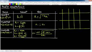Secondaire 4 SN Québec Fonction quadratique aidemémoire [upl. by Athalie414]