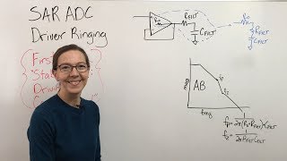 Driving SAR ADCs 6 Driver Ringing and Instability [upl. by Neladgam725]