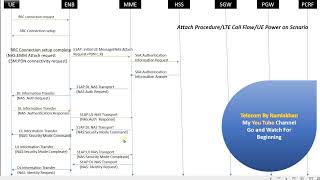 LTE Call Flow [upl. by Bendick]