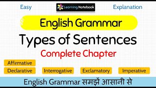 Types of Sentences । Types of Sentences in English Grammar [upl. by Atinnor772]