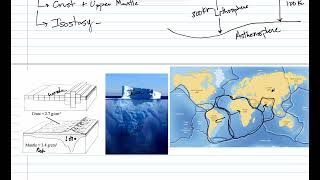 Earth Interior Structure 2 Layers by Behavior [upl. by Eadnus]