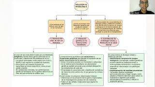 PROBLEMA 5  HETEROCROMÍA HEREDITARIA [upl. by Noved]