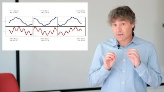 ¿Cómo detectar armónicos en una red eléctrica Te lo explicamos  ConceptosEsenciales [upl. by Tsai]