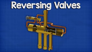 Reversing valve  Heat Pump How it works Operation [upl. by Enwad421]