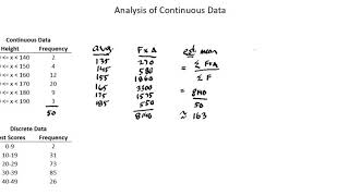 Statistics Continuous data I [upl. by Esined]