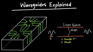 Waveguides Explained [upl. by Katheryn577]