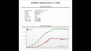 Benchmark Speed Test SanDisk Ultra Fit 128GB USB 30 Flash Drive SDCZ43128GGAM46 [upl. by Fayre]