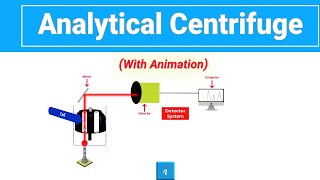 Analytical Centrifuge with animation [upl. by Lenes553]