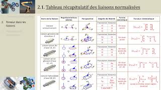 CI43 Liaisons normalisées et torseurs cinématiques PCSIMPSIPTSI [upl. by Anilef876]