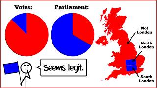 Why the UK Election Results are the Worst in History [upl. by Gerdeen102]