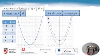 Matematika 2r SŠ  Kvadratna funkcija i njezin graf 2 dio [upl. by Aronel]