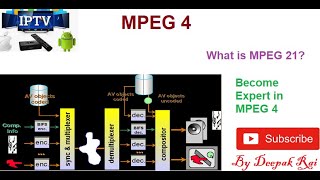 MPEG4 [upl. by Maggie260]