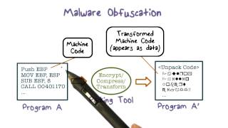 Malware Obfuscation [upl. by Otsuj220]