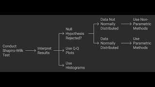 RStudio vs Excel Which is BEST for Statistical for Normality Test [upl. by Aihsaei943]