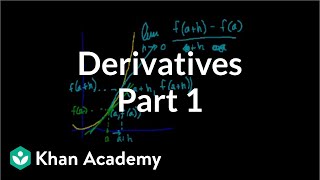 Calculus Derivatives 1  Taking derivatives  Differential Calculus  Khan Academy [upl. by Esele]