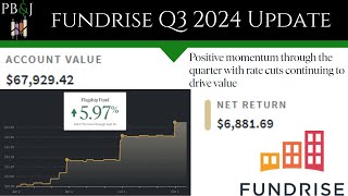 Real Estate Regains Momentum Fundrise Q3 Update [upl. by Ruelle]