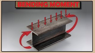 Bending Moments Explained Intuitively Zero Mathematics [upl. by Ecyak]