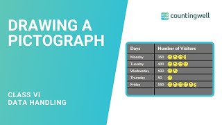 Drawing a pictograph Explained in 3 minutes  Class 6  Data Handling  Countingwell [upl. by Silliw]