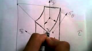 Stress components in cylindrical coordinate system [upl. by Donelle274]