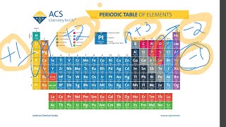 how to determine charge on the element or ion simple methods to understand the charge chemistry [upl. by Rachaba]