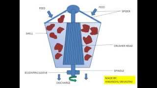 How does a Gyratory Crusher worksMineral Processing [upl. by Trish]