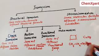 Isomerism  Class 11 Chemistry Organic Chemistry [upl. by Octavian798]