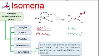 Isomeria  Parte 6  de Tautomeria [upl. by Emoraj308]