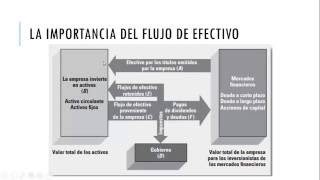 1 Introducción a las Finanzas Corporativas [upl. by Kurtzig]