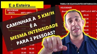 Caminhar a 5 kmh na Esteira é a mesma intensidade para 2 pessoas [upl. by Aja]