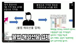 해외선물 bj들 99가 모의투자 입니다 실투와 모투는 하늘과 땅차이 노후해결 파이어족 해외선물 나스닥 주식 비트코인 단타 부동산trading live 재테크 [upl. by Lashoh]