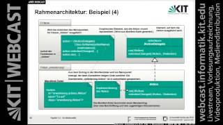 13 Rahmenarchitektur Dienstorientierte Architekturen Entwurfsmuster Adapter Beobachter [upl. by Oine448]