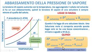 PROPRIETA COLLIGATIVE  Tensione di Vapore [upl. by Rasla]