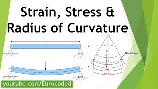 Strain ε Stress σ and Radius of Curvature R [upl. by O'Malley940]