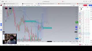 Update on Peloton Explosive Move Higher [upl. by Benilda]