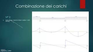 Progetto agli SLU di un solaio laterocementizio gettato in opera [upl. by Judye]